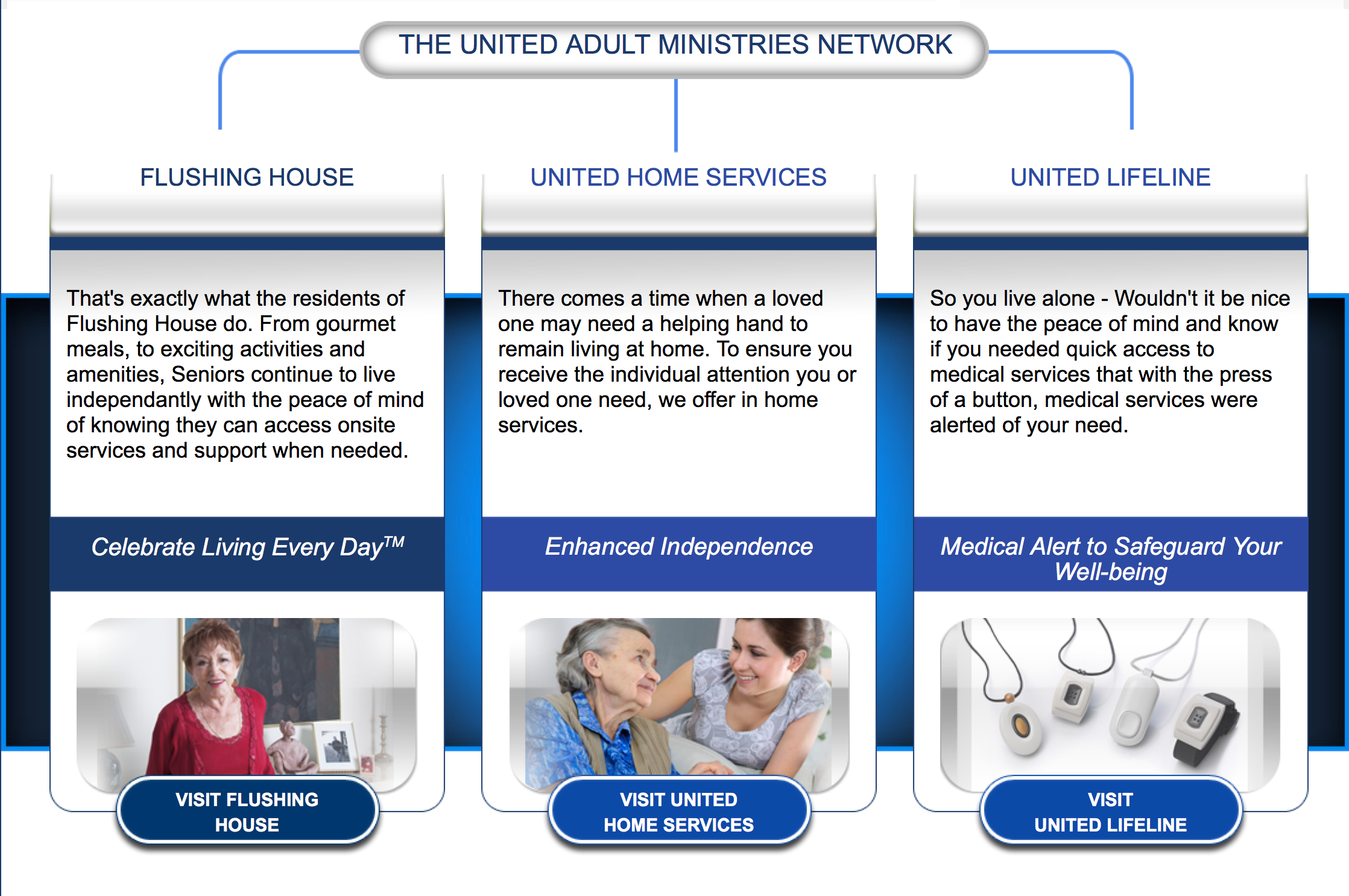 UAM Infographic